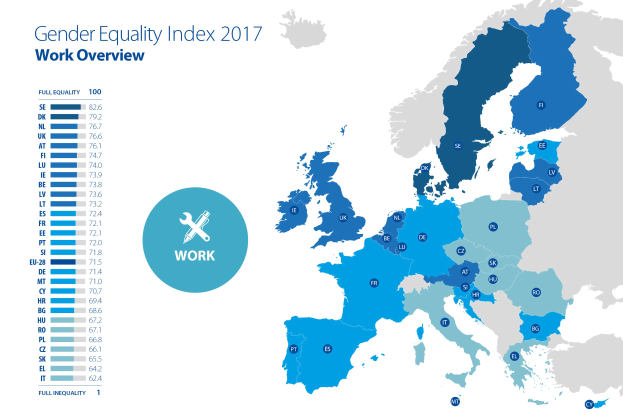 Farbcodierte Europakarte von 2017, die den Gender Equality Index zeigt, mit einer Legende und erklärendem Text auf der linken Seite.