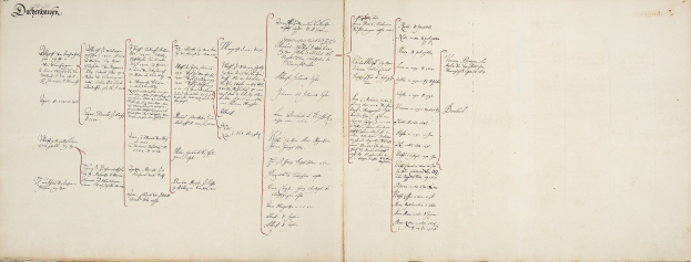 Ein aufgeschlagenes Buch mit einer handschriftlichen Genealogie einer deutschen Familie, mit Text zur Familiengeschichte.