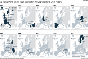 Eine Karte, die die 73-jährige Erweiterung der Nordatlantik-Vertragsorganisation (NATO) von 1949 bis heute darstellt, unterteilt in Regionen, die verschiedene Jahre der Erweiterung repräsentieren.