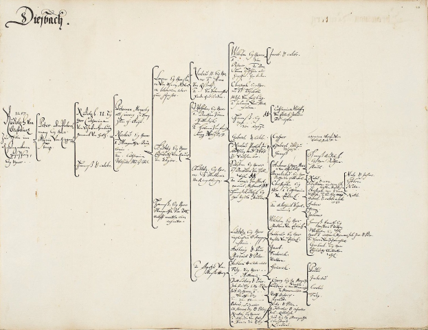 Offenes Buch mit handgeschriebenem genealogischem Stammbaum, der die Abstammung einer deutschen Familie zeigt.