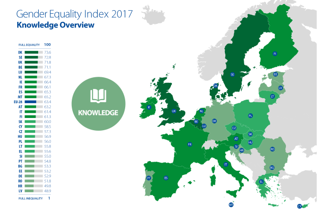 Eine Europakarte mit verschiedenen Farben, die den Gender Equality Index 2017 Knowledge Overview darstellen, begleitet von erklärendem Text auf der linken Seite.