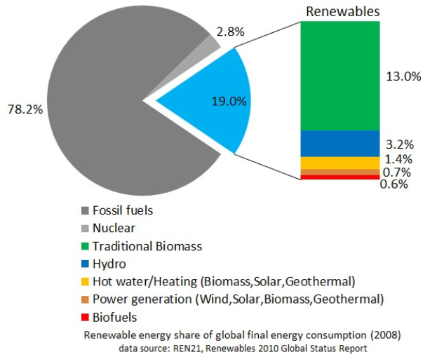 Wie kann man am besten Energie sparen?        Kostenlose Energieberatung