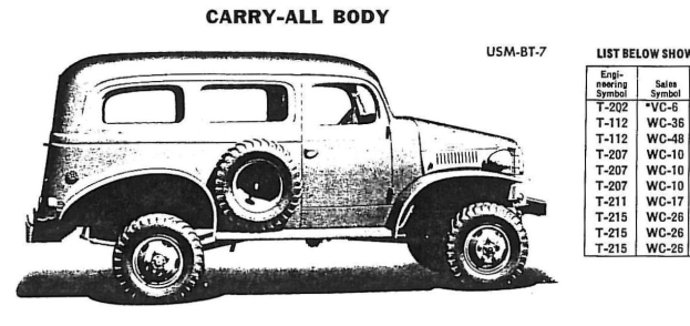 Schwarze und weiße Zeichnung eines robusten Lkw mit vier Rädern und 'carry-all body'-Text auf der rechten Seite.