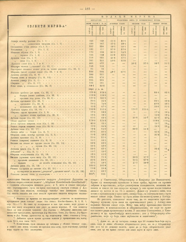 Altes Buch mit einer Tabelle von Aktienindizes.