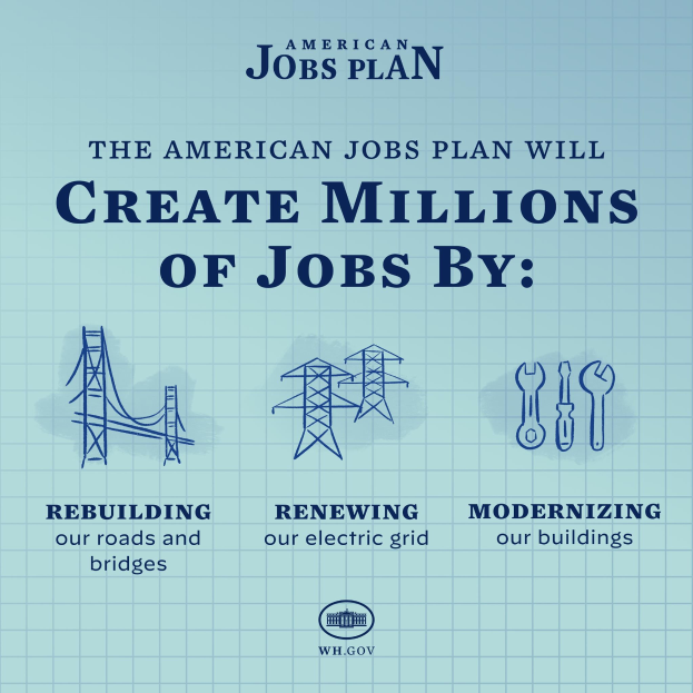 Plakat mit dem amerikanischen Arbeitsplan mit blauem Hintergrund, einer weißen Silhouette einer Person in einem weißen Kreis und dem Text "American Jobs Plan" und "Schaffe Millionen von Arbeitsplätzen durch."